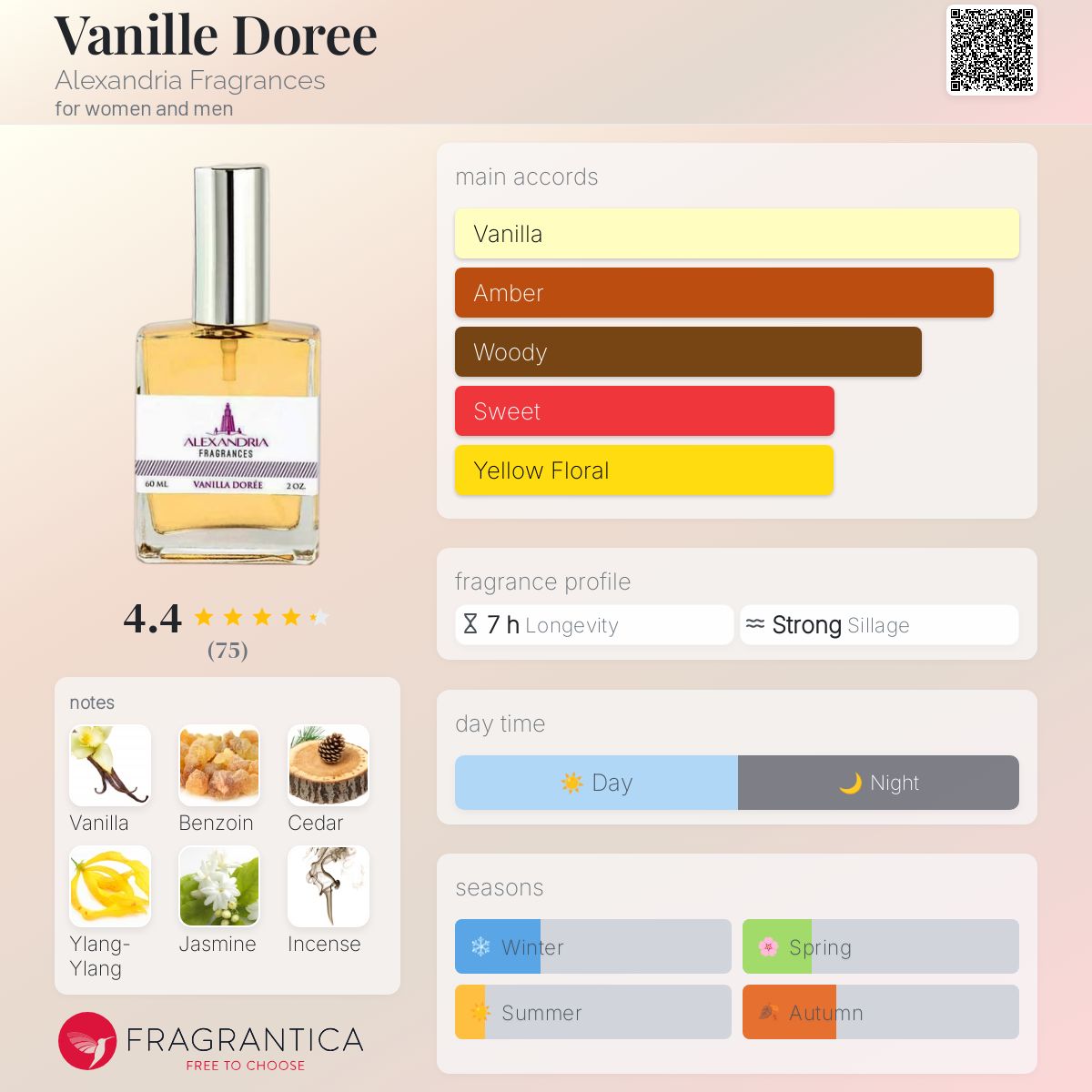 Vanille Doree Alexandria Fragrances perfume a fragrance for