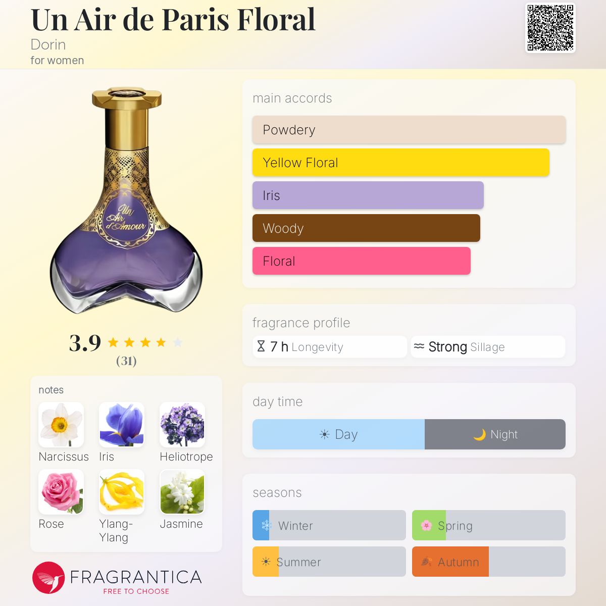 Fragrantica image 5
