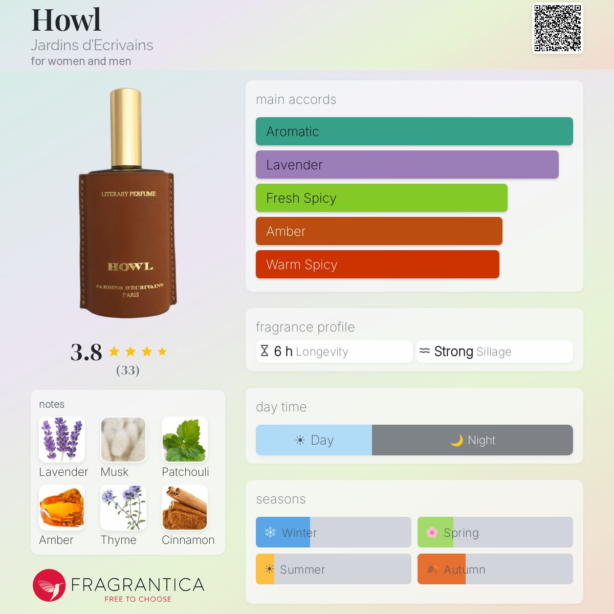Profile card