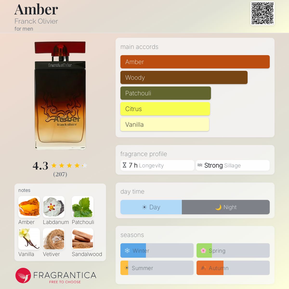 Profile card