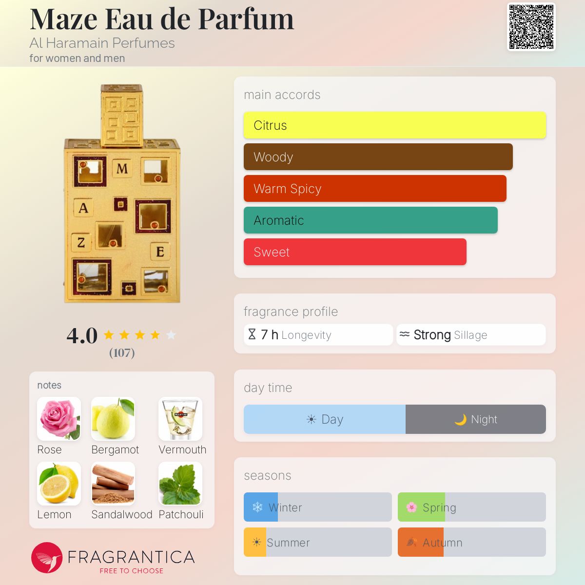 Profile card