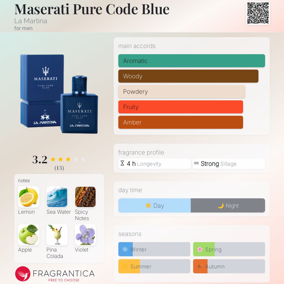 Maserati Pure Code Blue La Martina cologne - a fragrance for