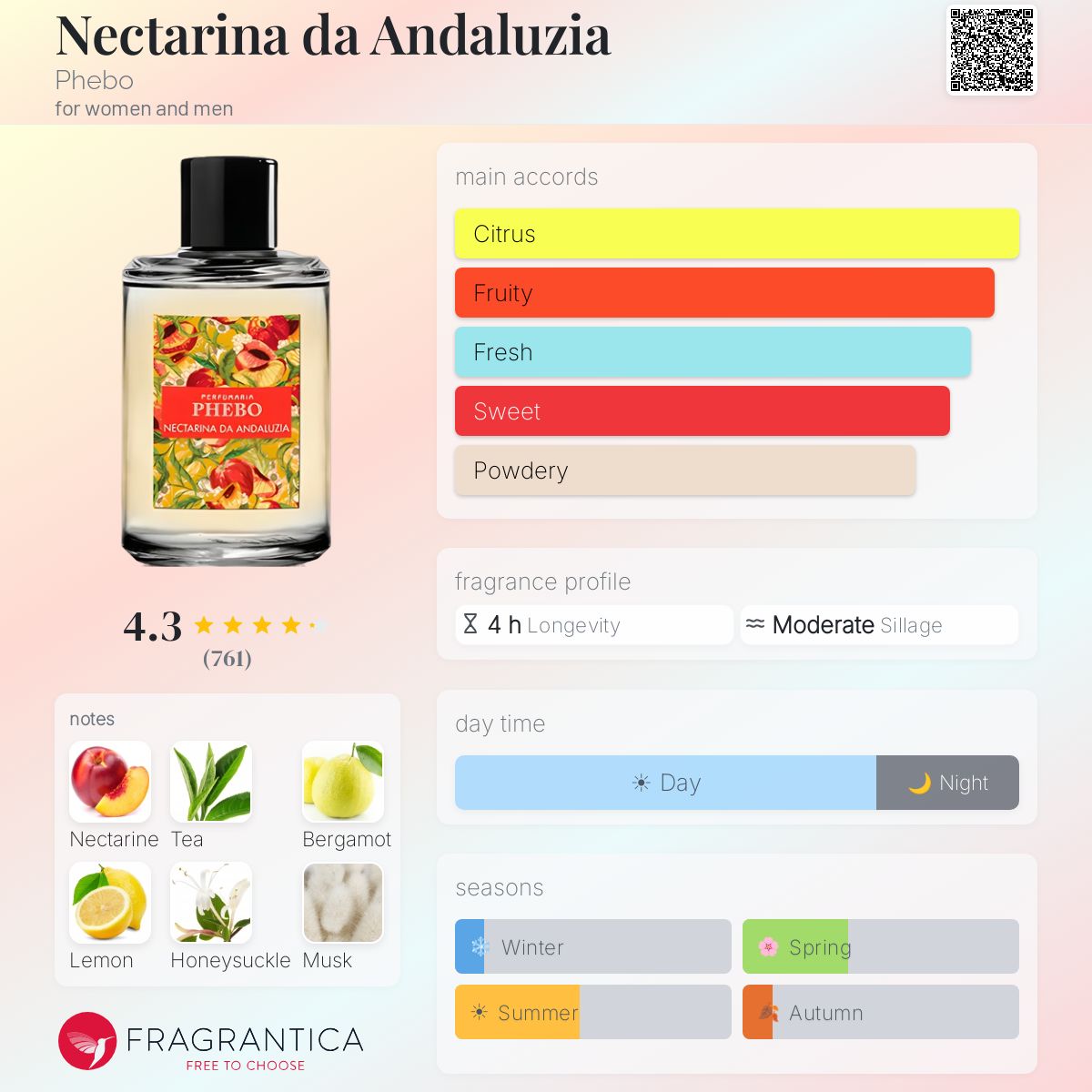 Profile card