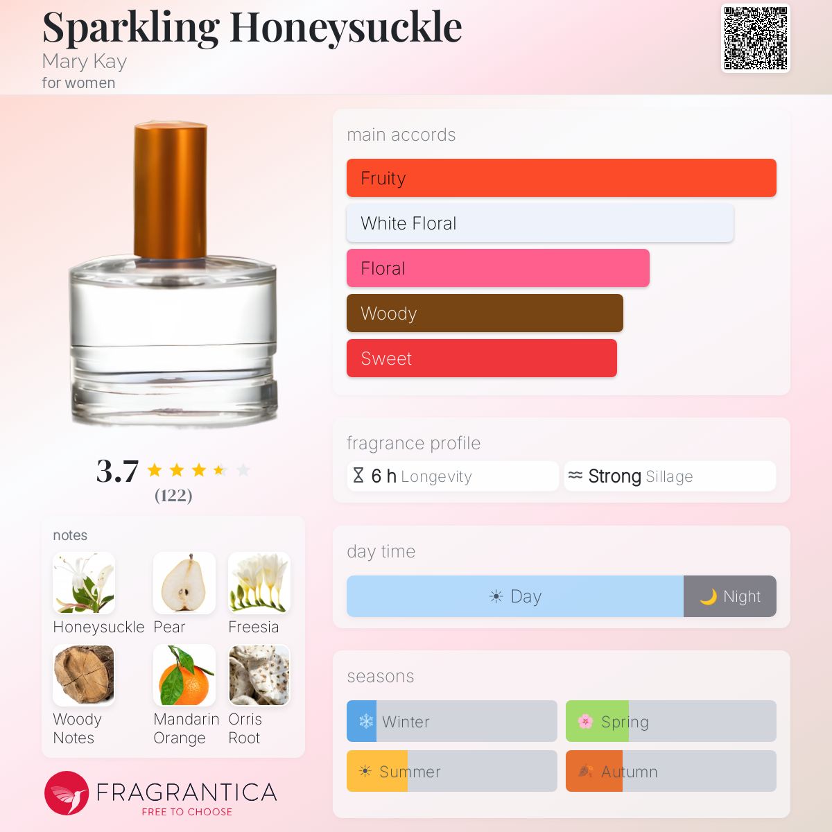 Fragrantica image 5