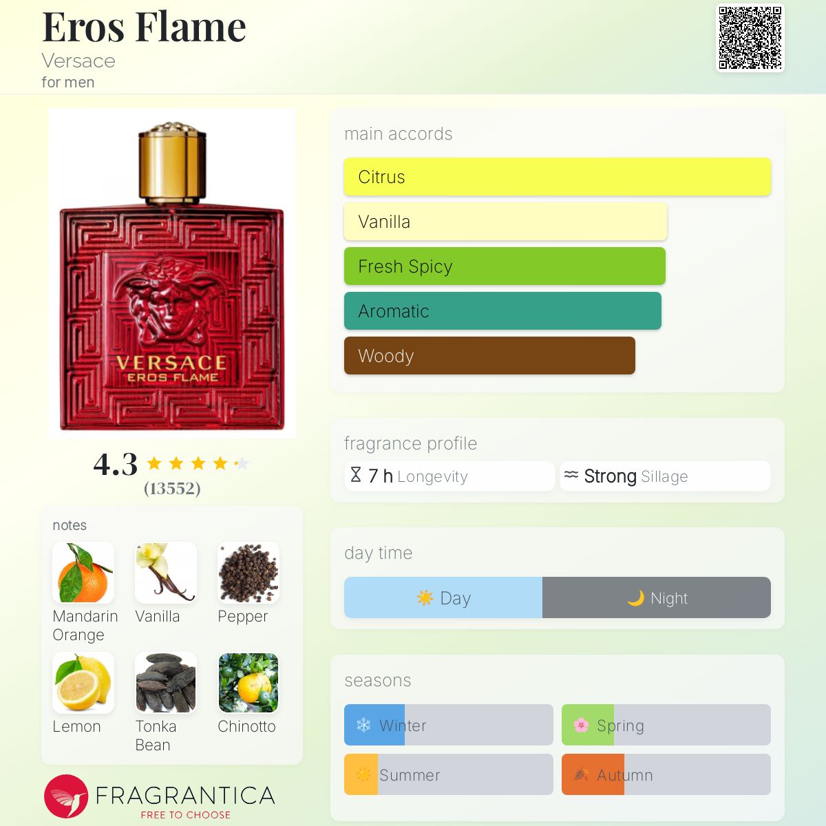 www.fragrantica.com