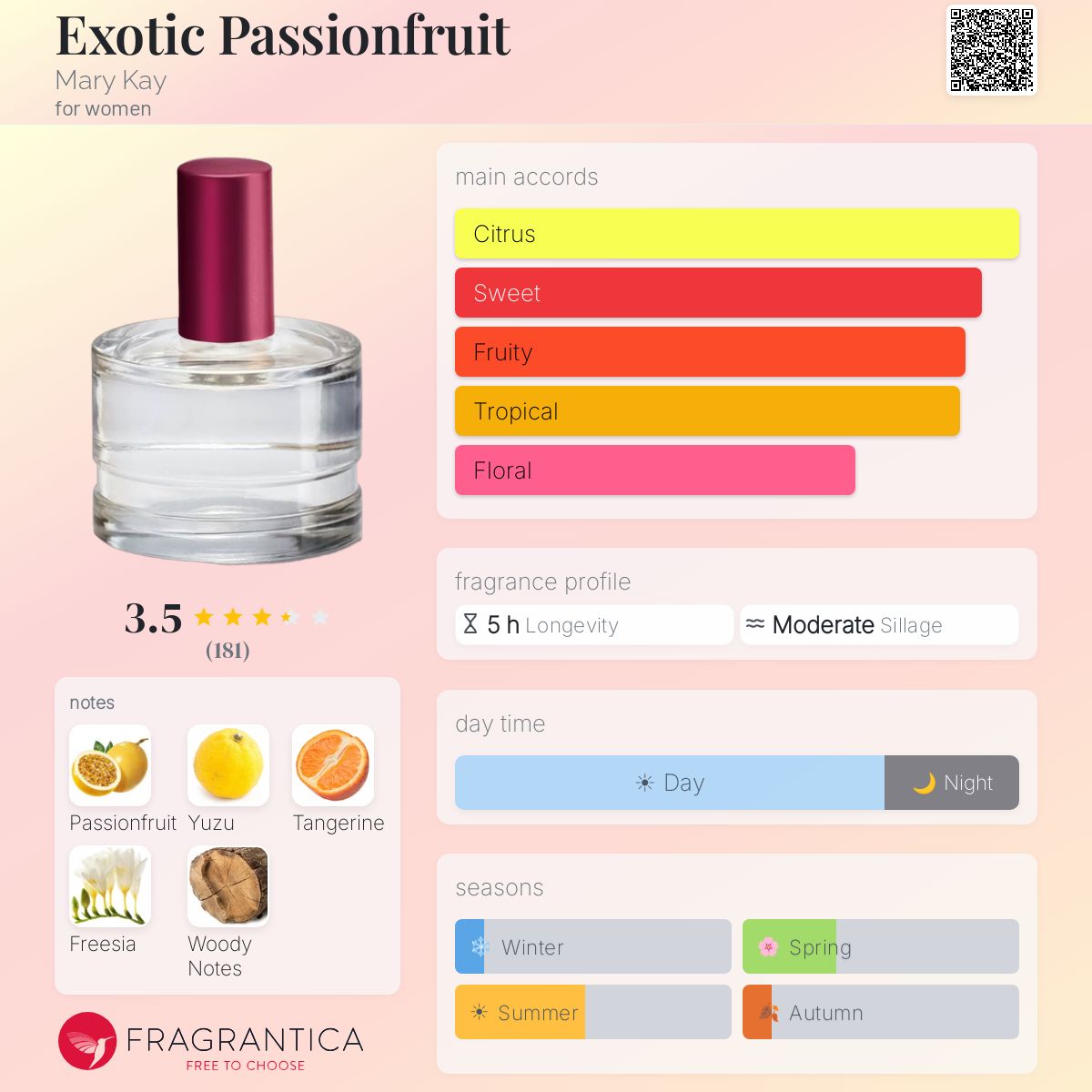 Fragrantica image 5