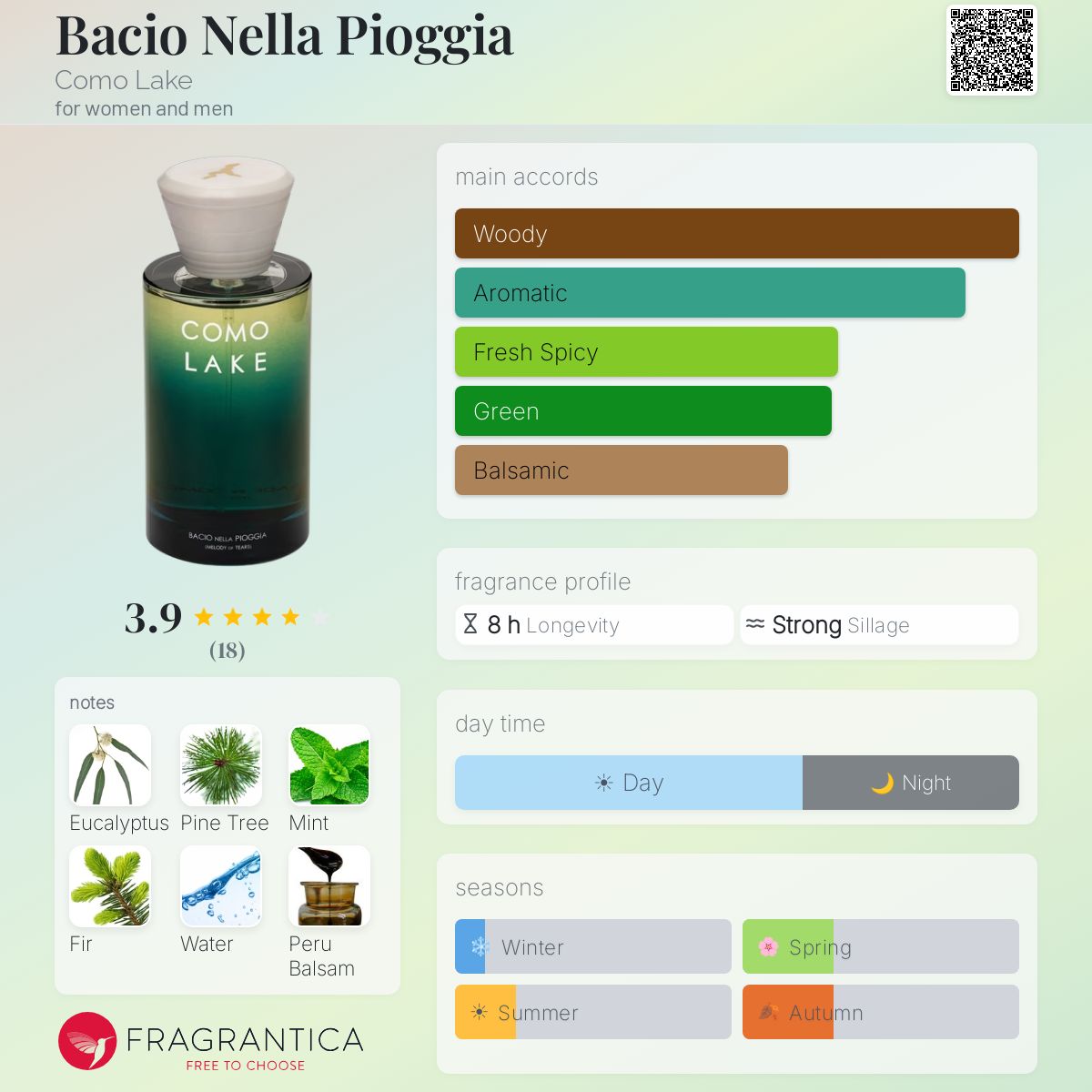 Bacio Nella Pioggia Como Lake perfume - a fragrance for women and