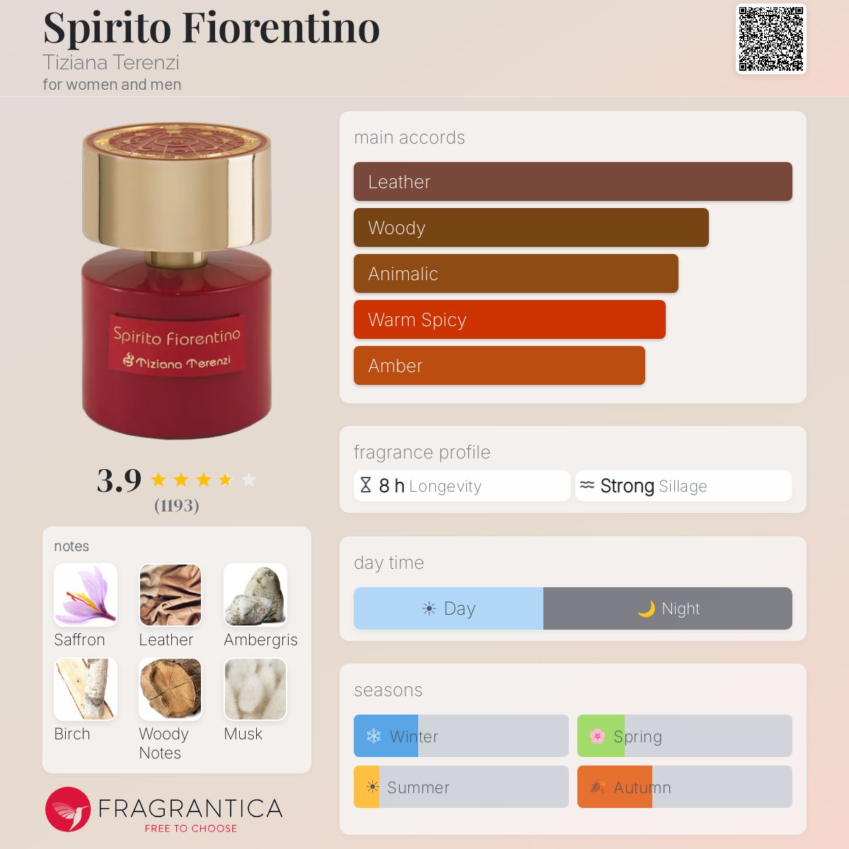 Fragrantica image 5