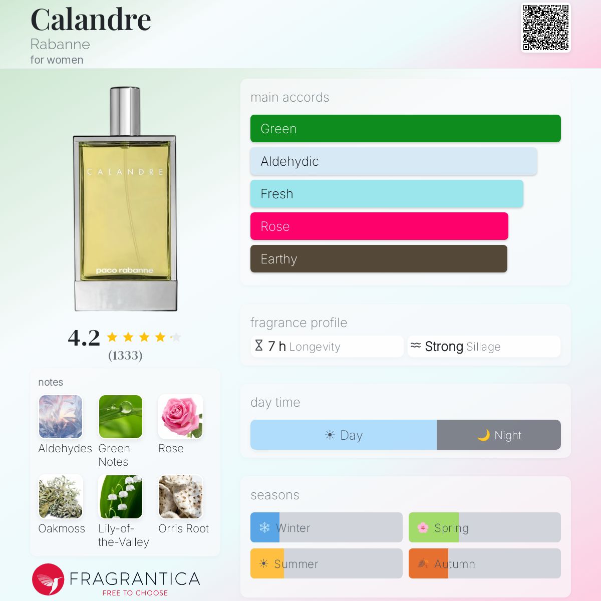 Fragrantica image 5