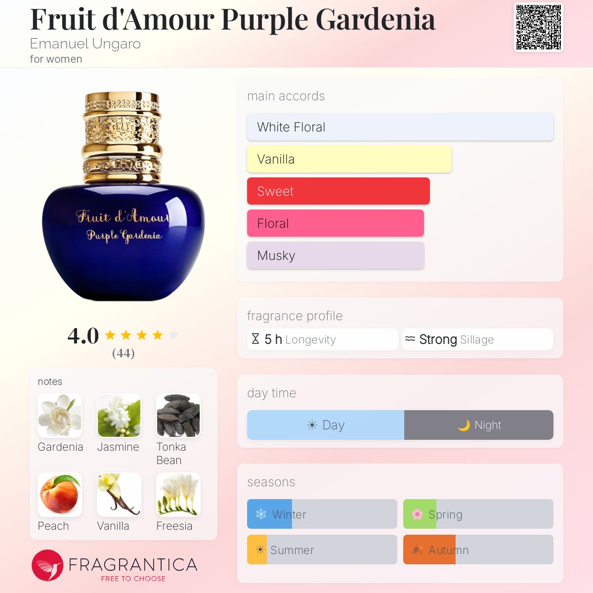 Profile card