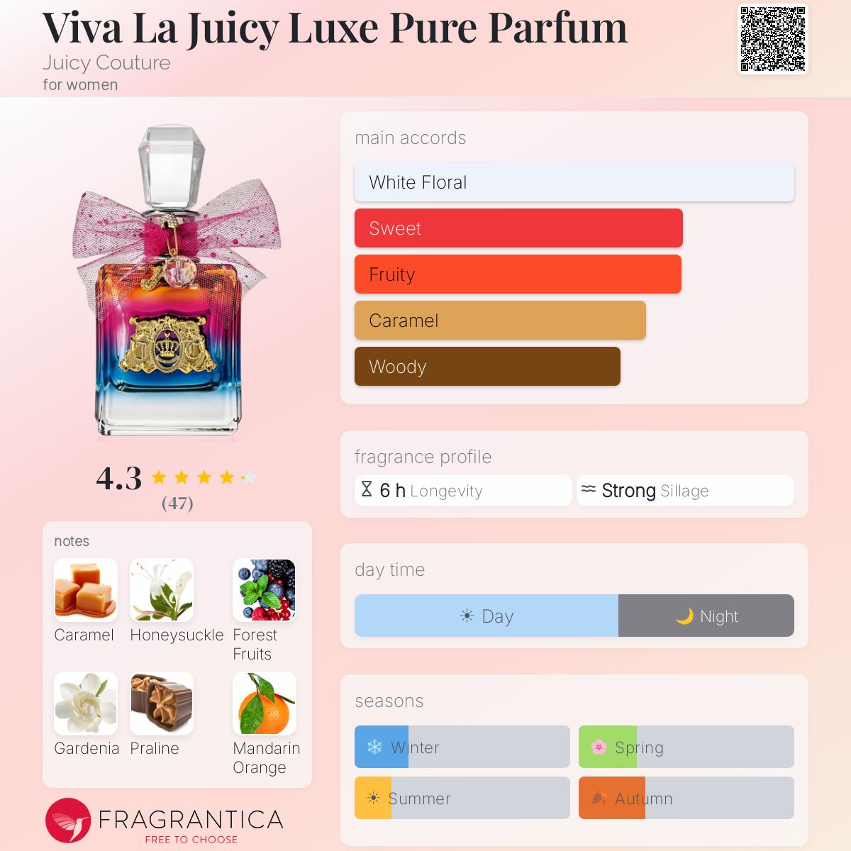Profile card