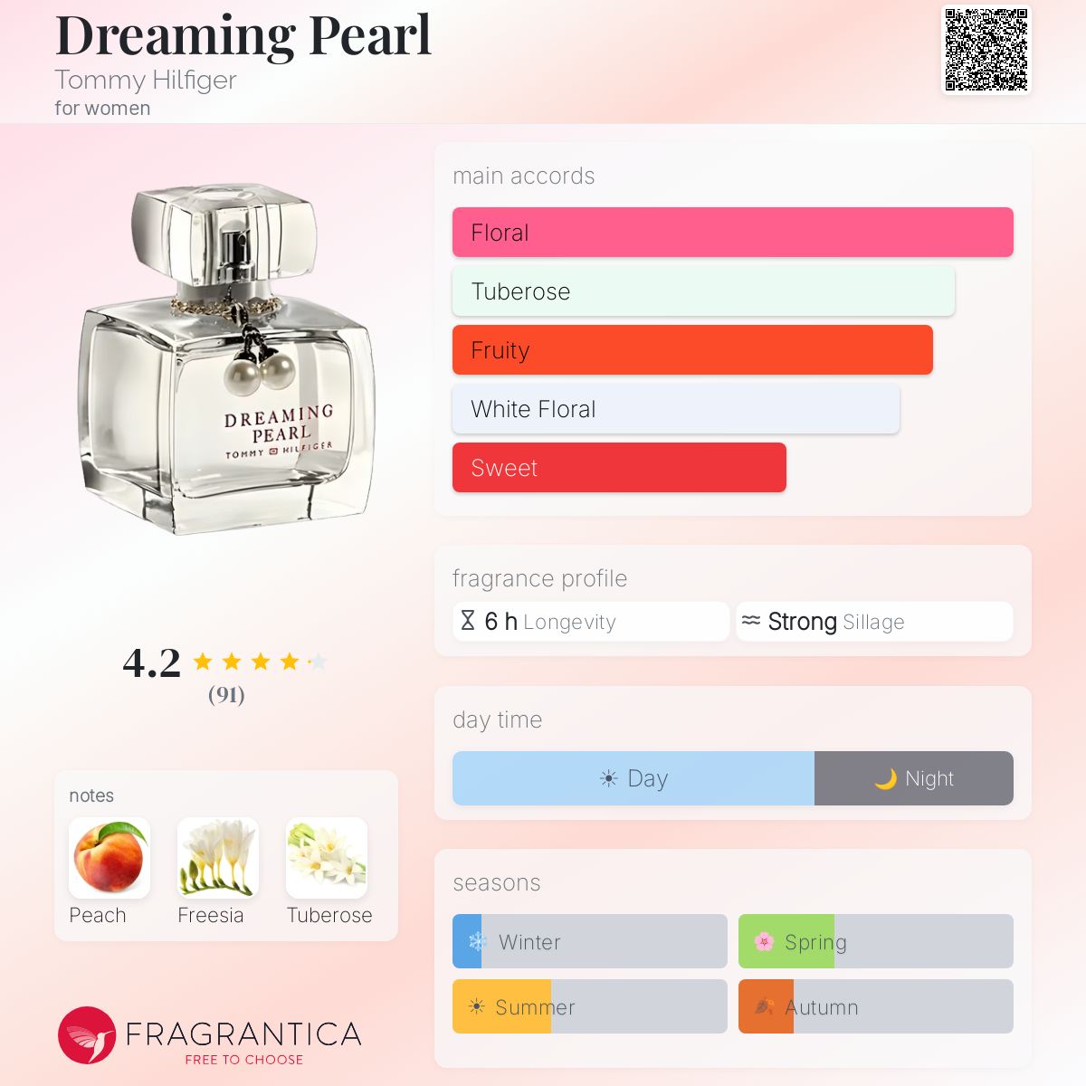 Dreaming Pearl Tommy Hilfiger perfume - a fragrance for women 2009