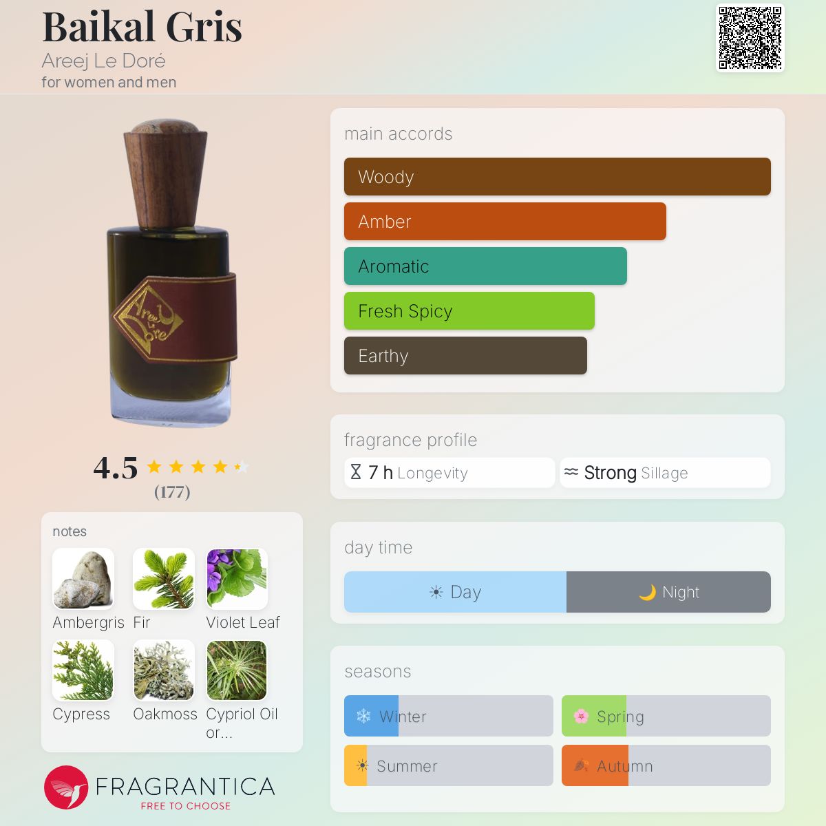 Profile card
