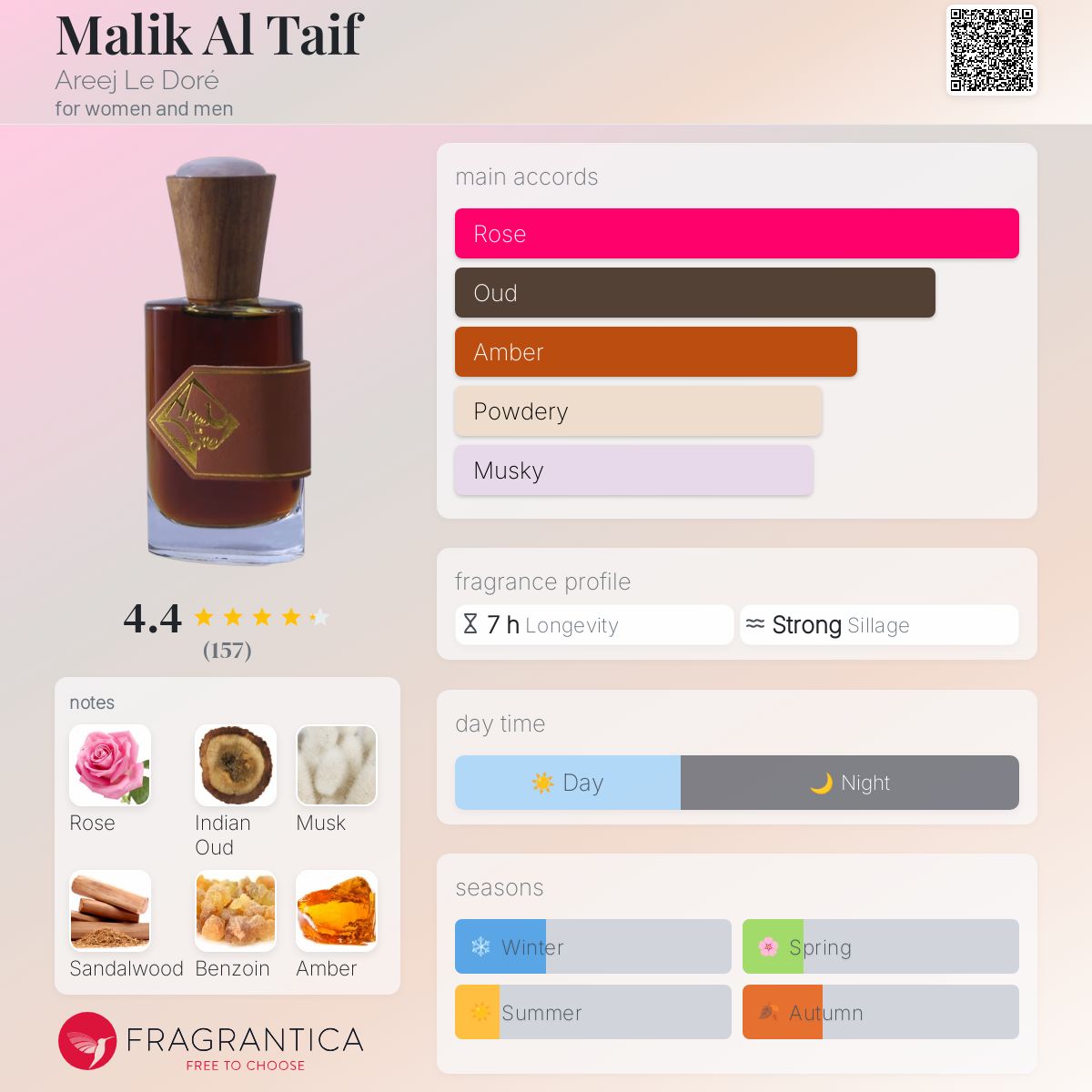 Areej Le Doré Malik al Motia Malik Al Motia Areej Le Doré perfume - a new fragrance for