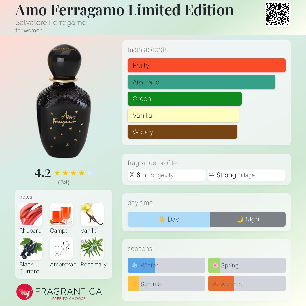 サルヴァトーレ フェラガモ アモフェラガモ リミテッドエディション 50ml Amo Ferragamo Limited Edition Salvatore Ferragamo perfume