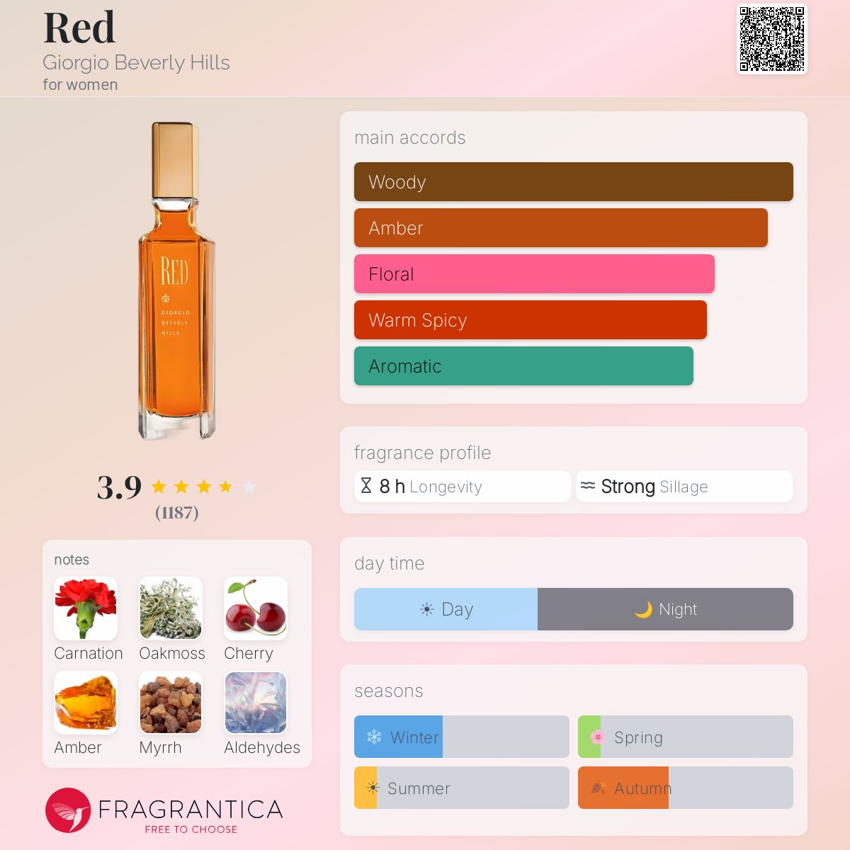 Fragrantica image 5