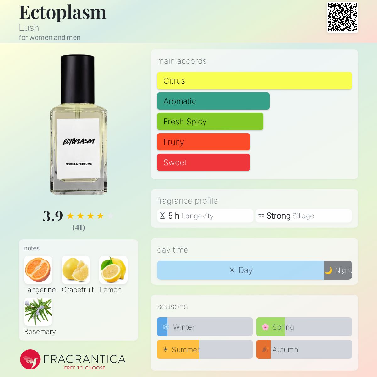 Ectoplasm Lush perfume - a fragrance for women and men 2018