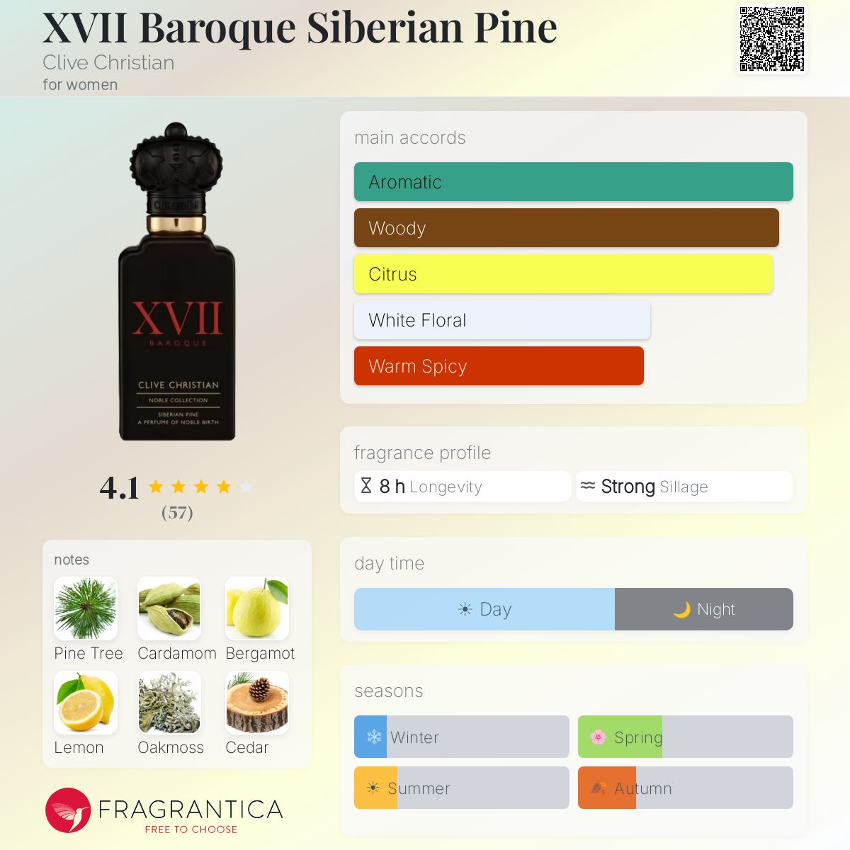 Profile card
