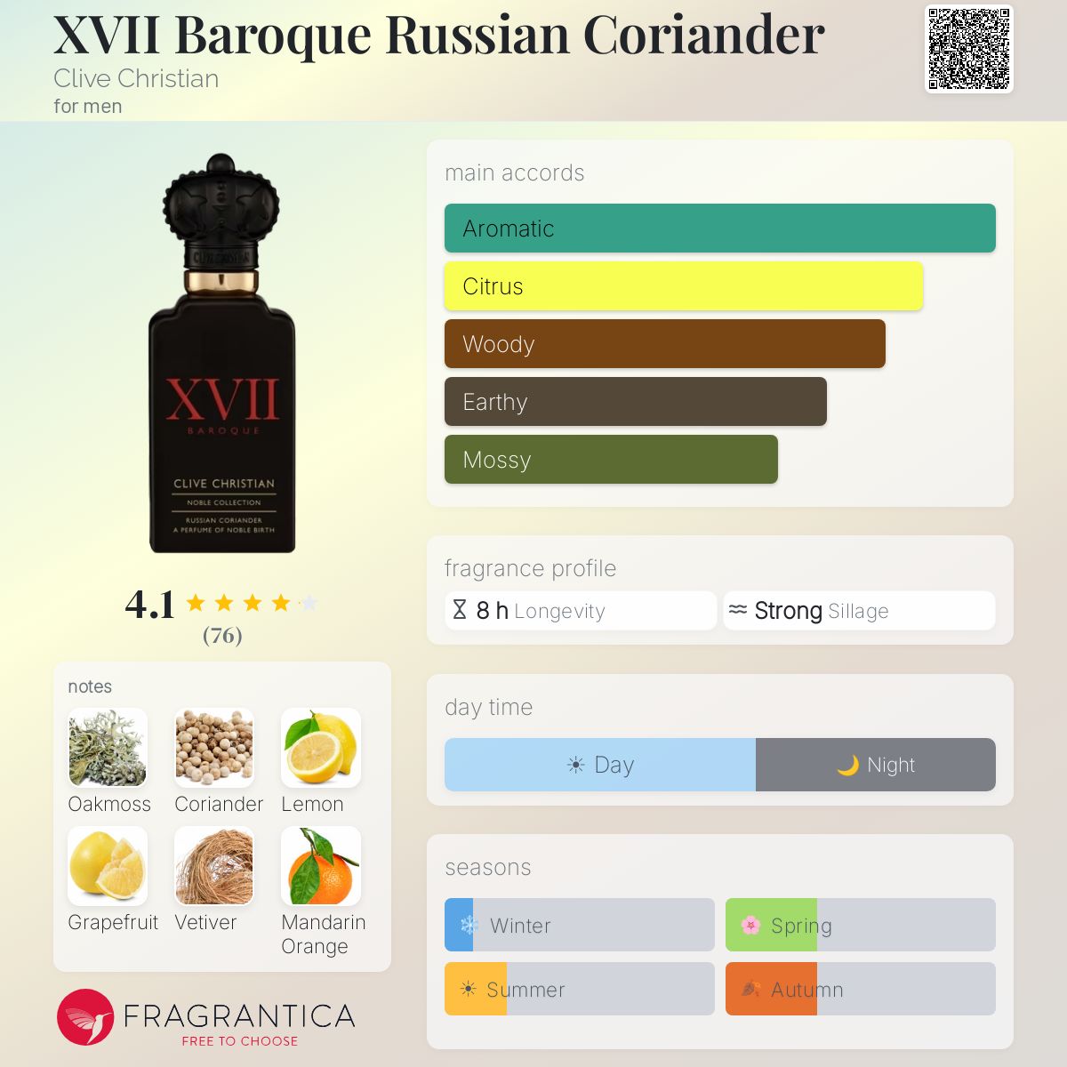 Profile card