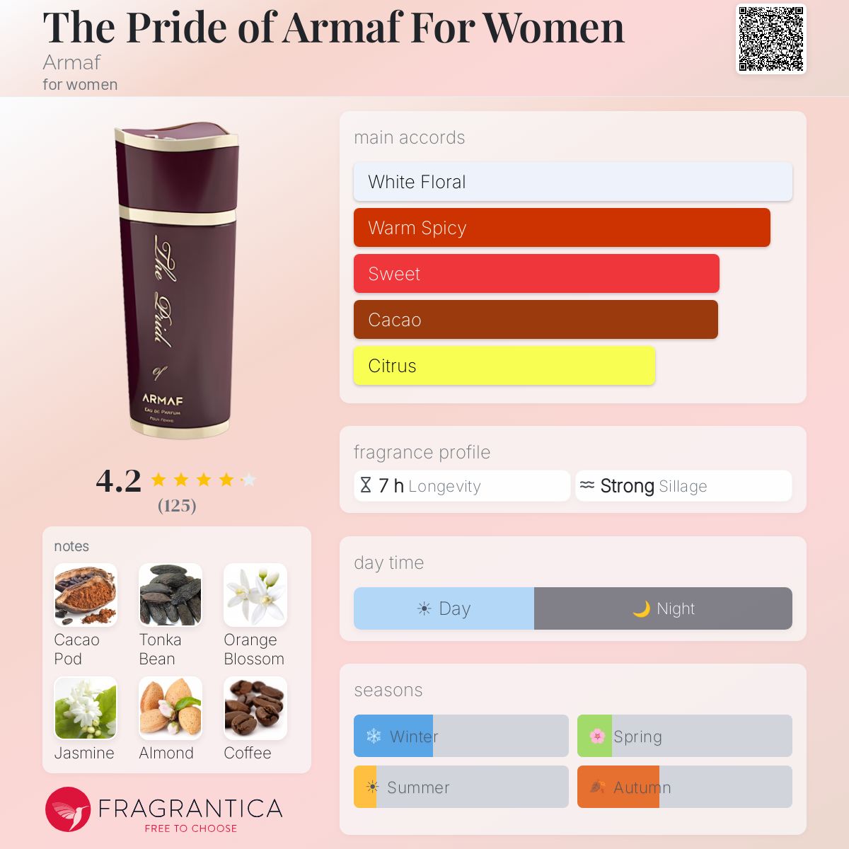Profile card