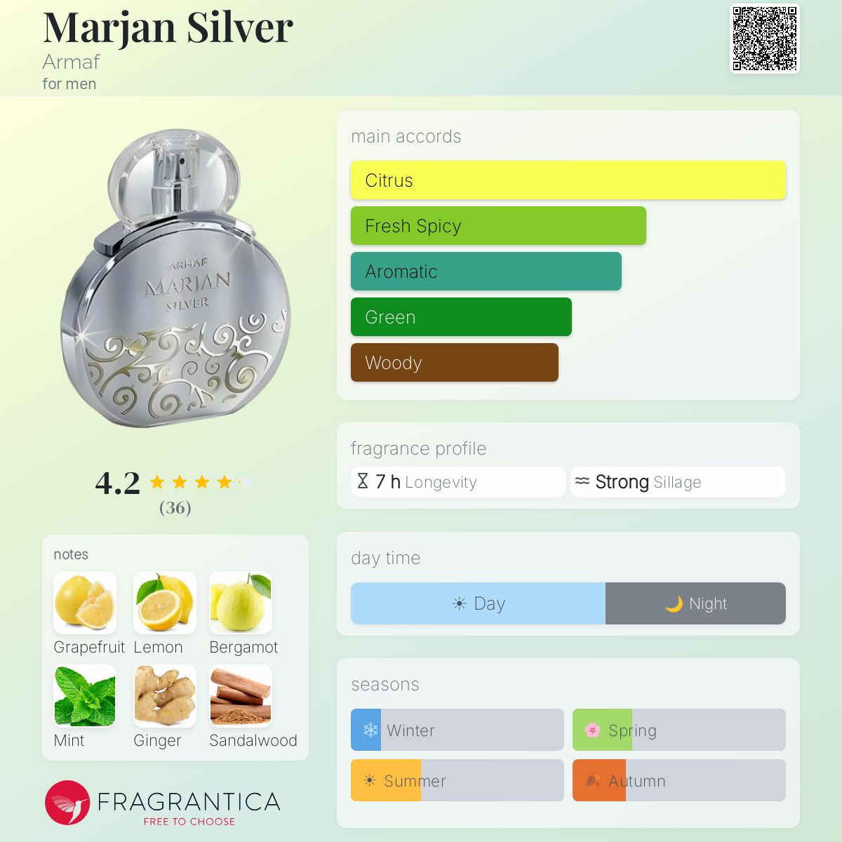 Profile card