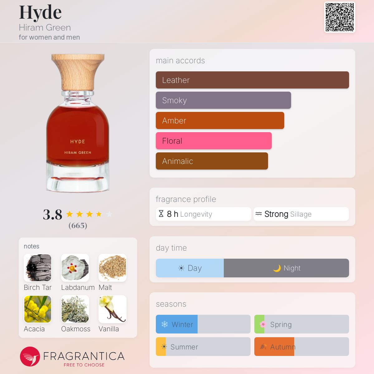 Hyde Hiram Green perfume - a fragrance for women and men 2018
