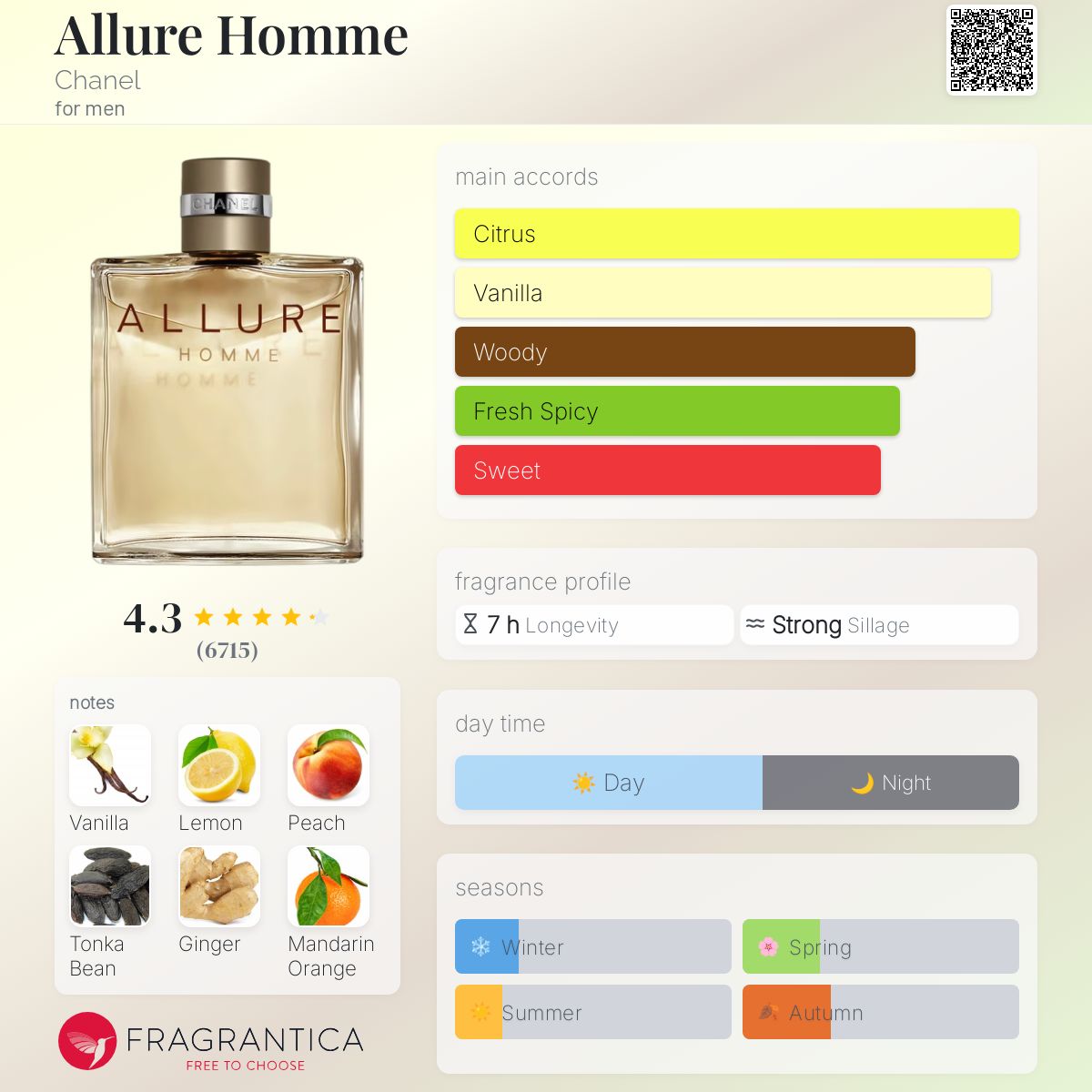 CHANEL ALLURE HOMME 100ml オードトワレほぼ満タン！