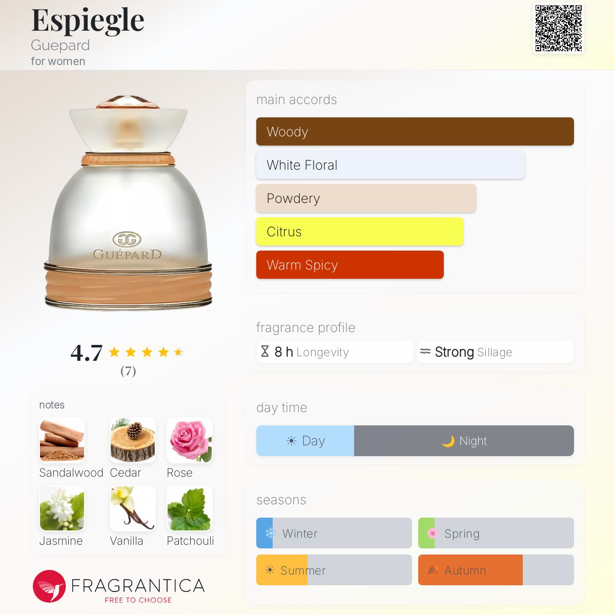 Fragrantica image 5