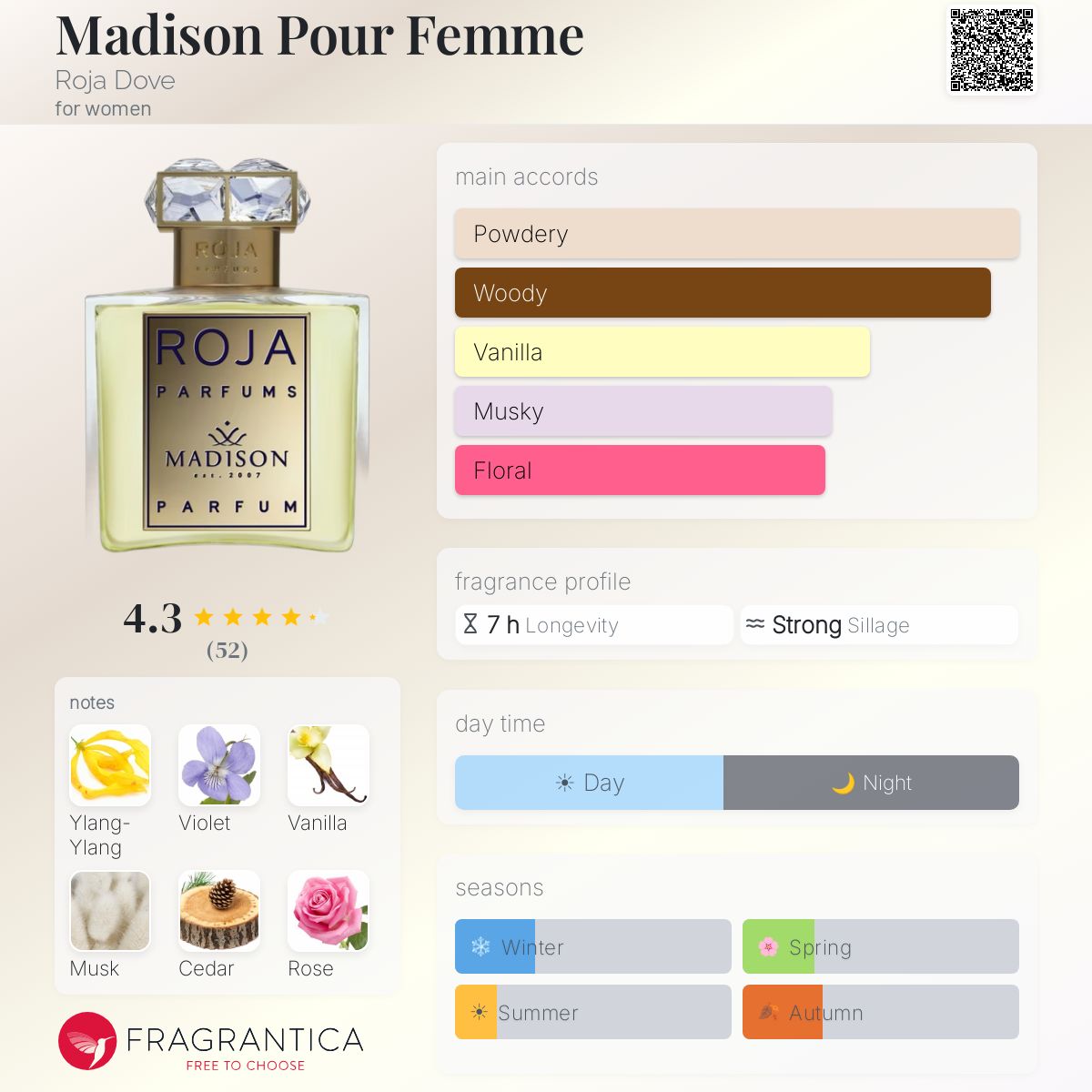 Profile card