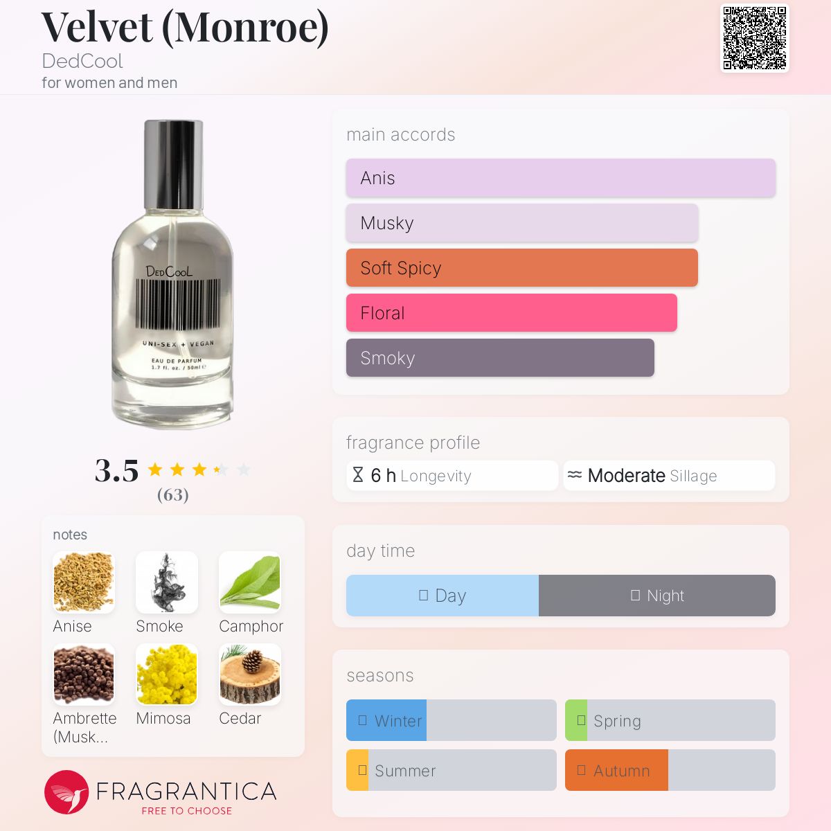 Velvet (Monroe) DedCool perfume - a fragrance for women and