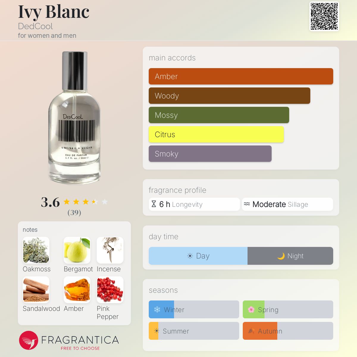 Ivy Blanc DedCool perfume - a fragrance for women and men 2018