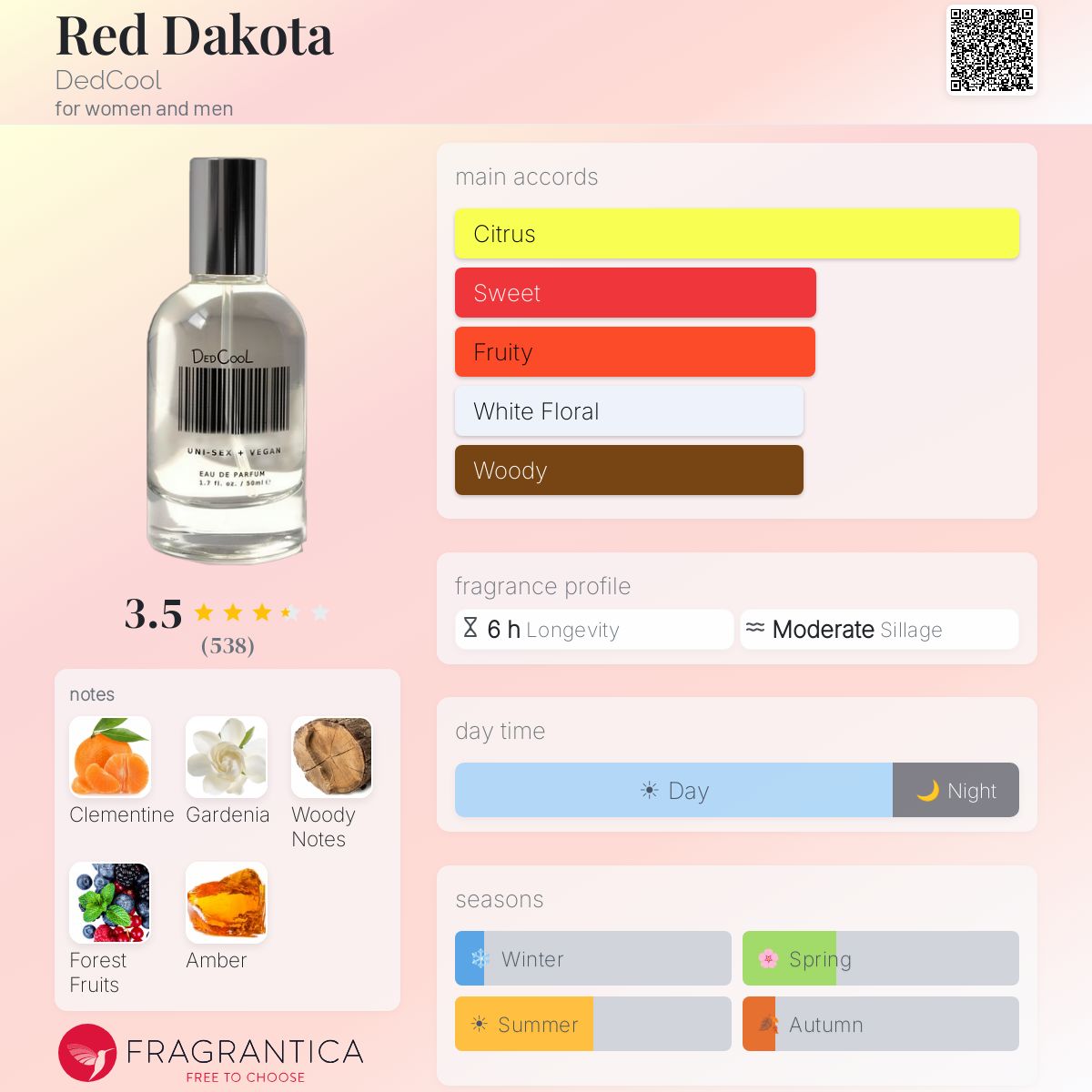 Fragrantica image 5