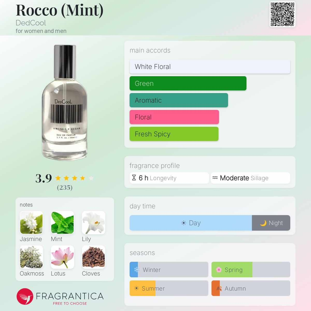 Profile card