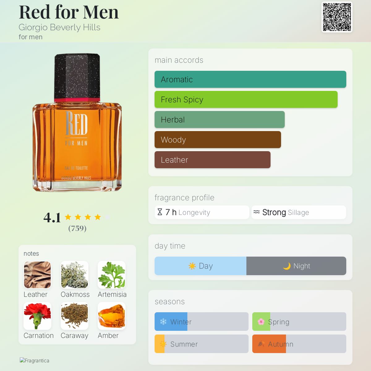 Red for Men Giorgio Beverly Hills cologne a fragrance for men 1991