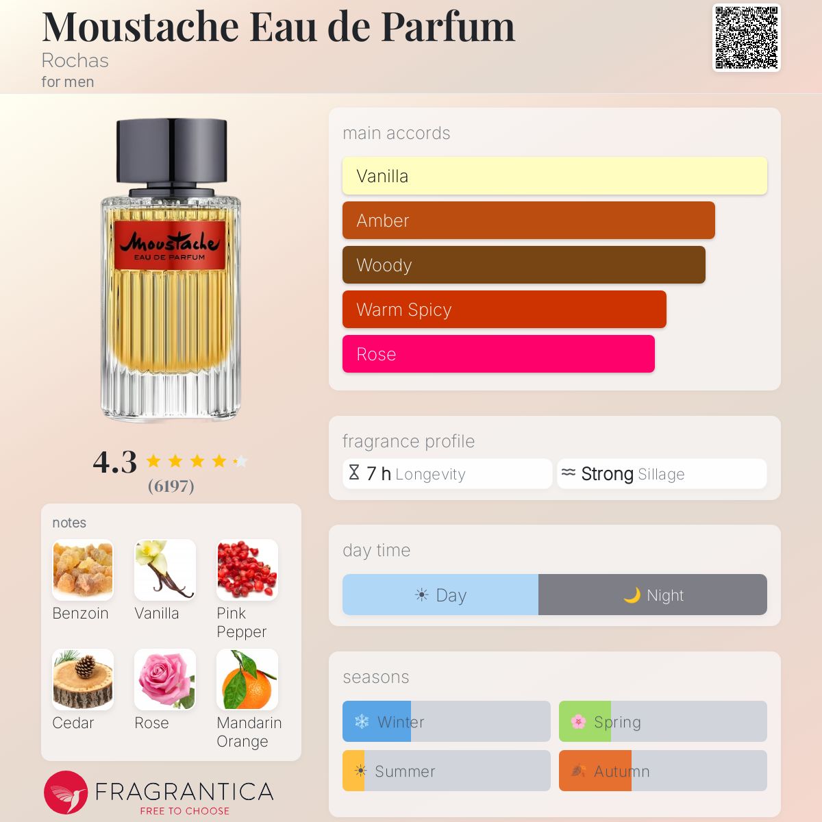 Profile card