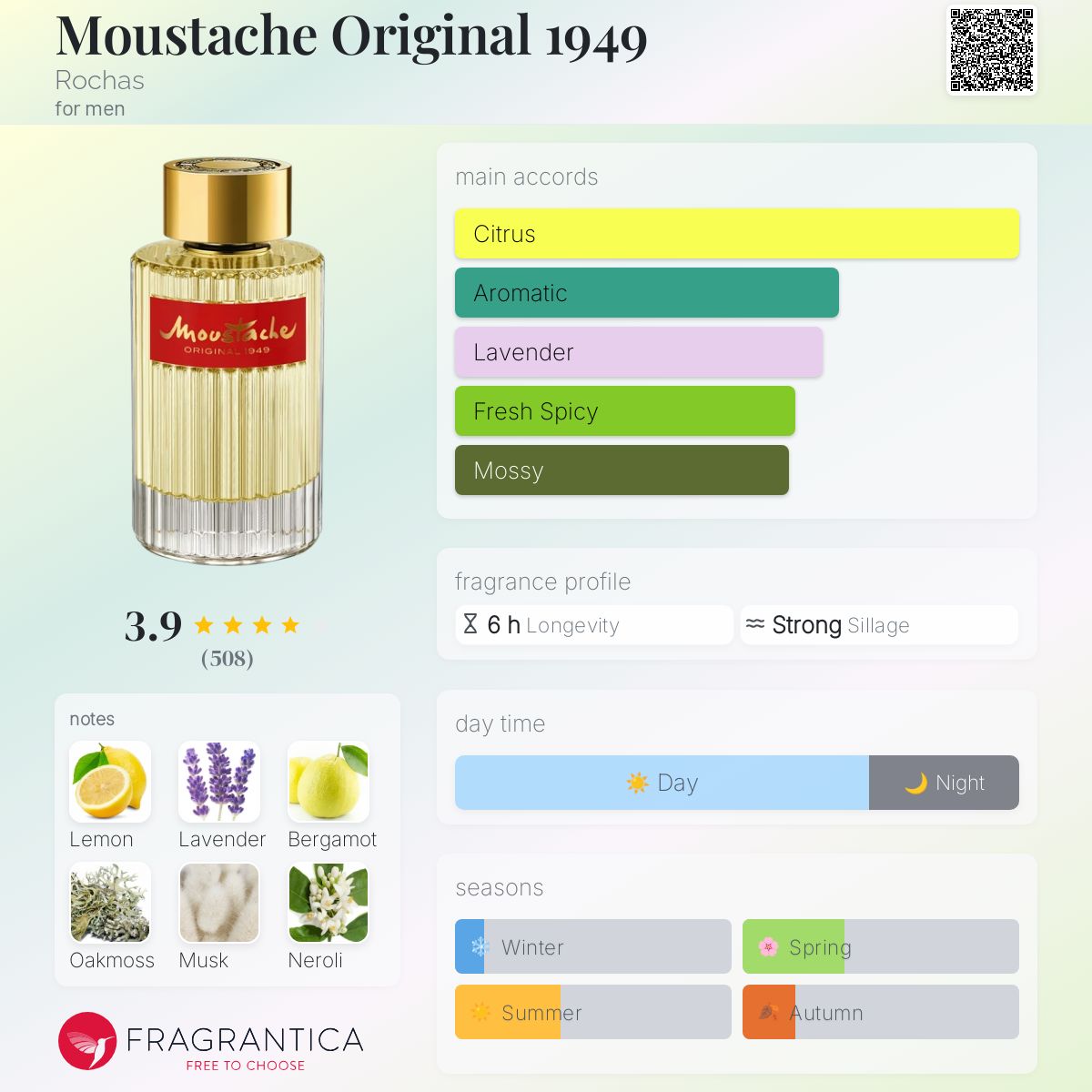 香水(男性用) ROCHAS Moustache 75ml MOUSTACHE ROCHAS for Men 4.1 oz 125 ml Eau de Parfum EDP