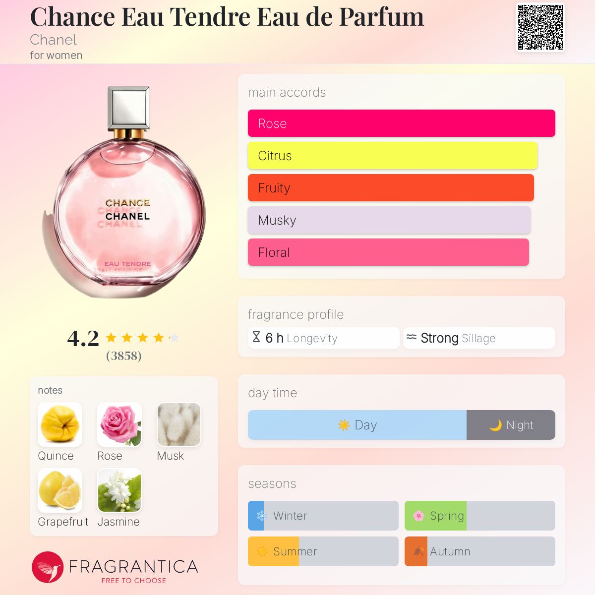香水(女性用) CHANEL CHANCE Eau Tendre 100ml EDP CHANCE EAU TENDRE Eau de Parfum Spray (EDP) - 3.4 FL. OZ