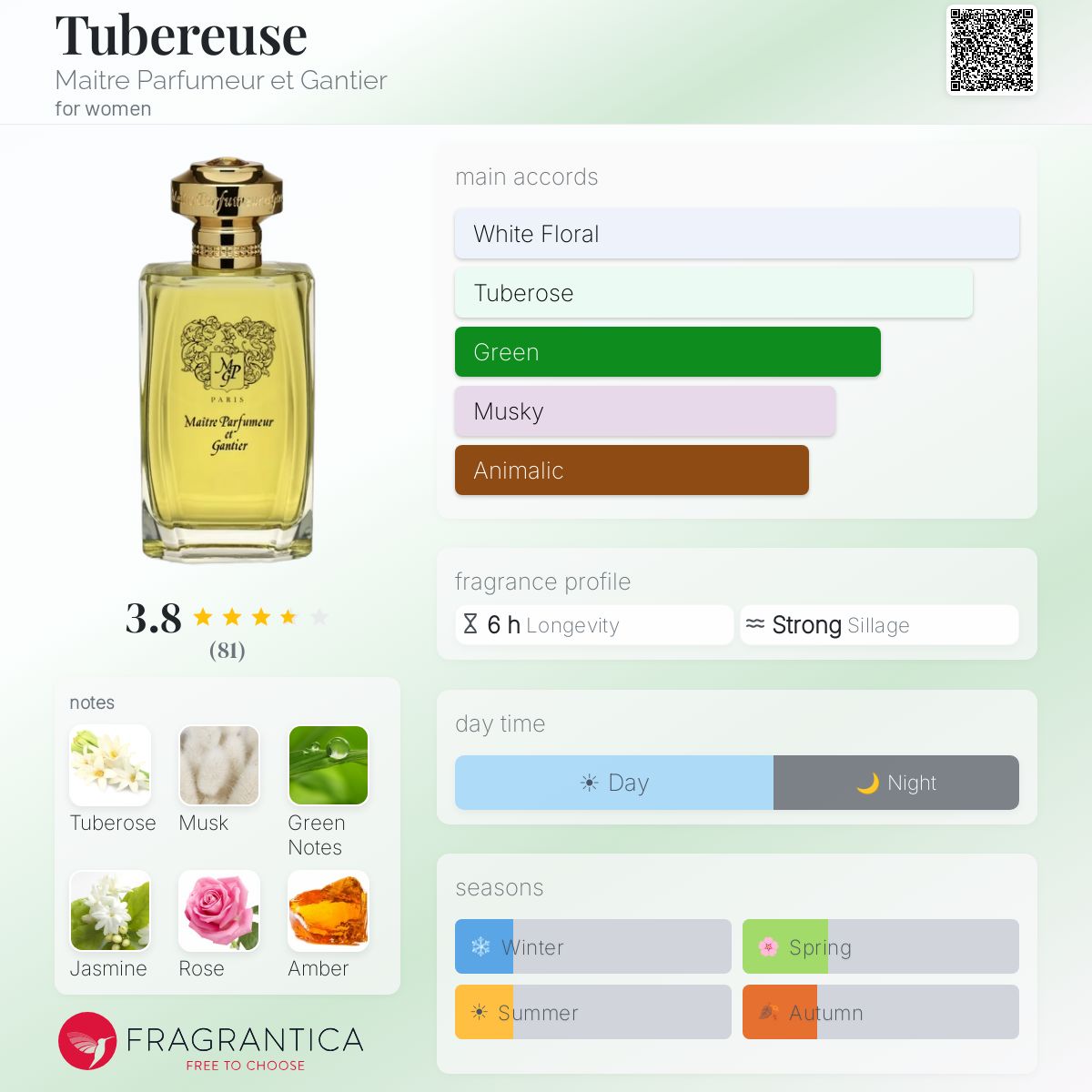Fragrantica image 5