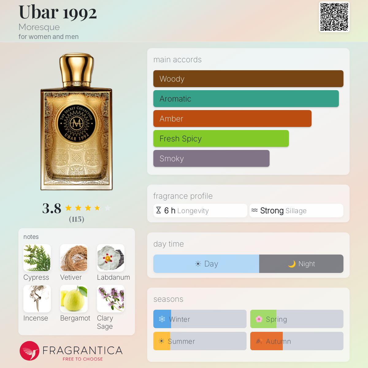 Profile card