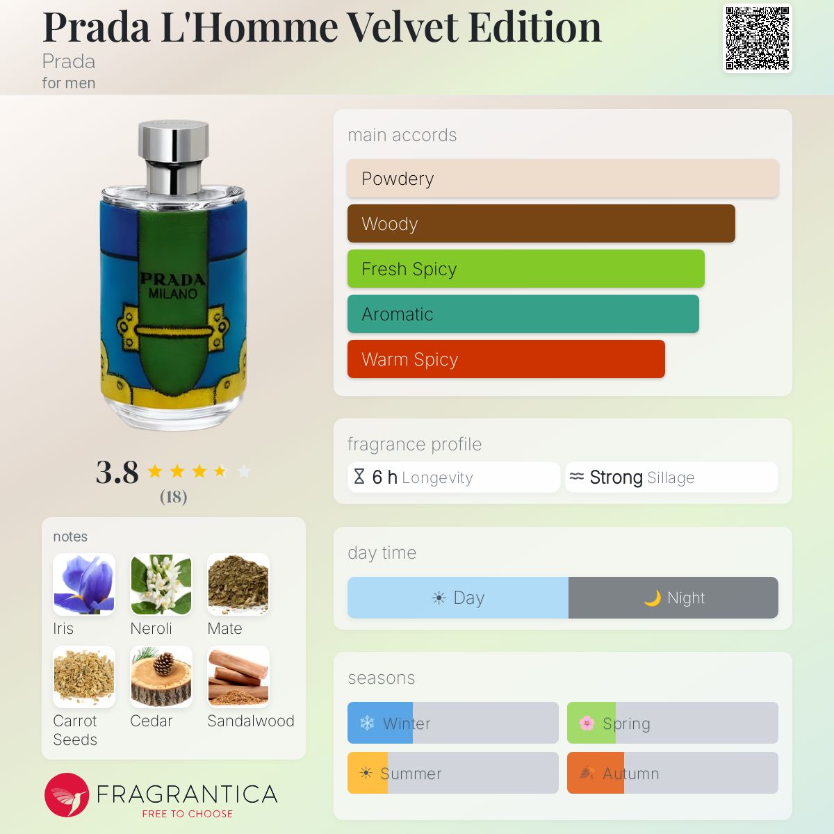 Prada L'Homme Velvet Edition Prada cologne - a fragrance for men 2018