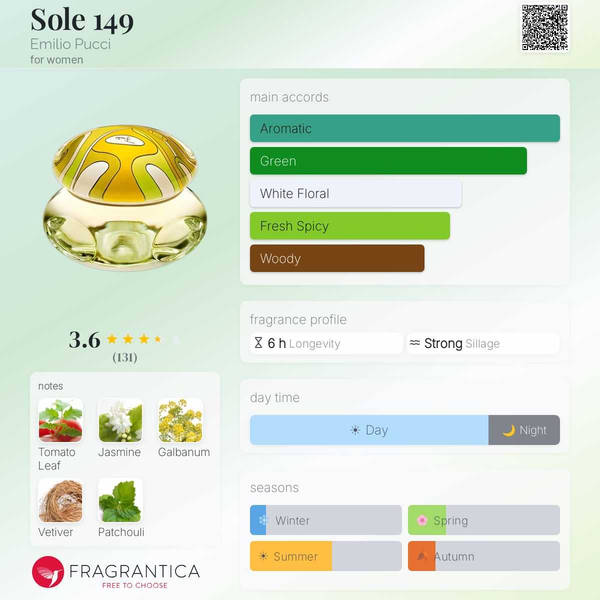Fragrantica image 5