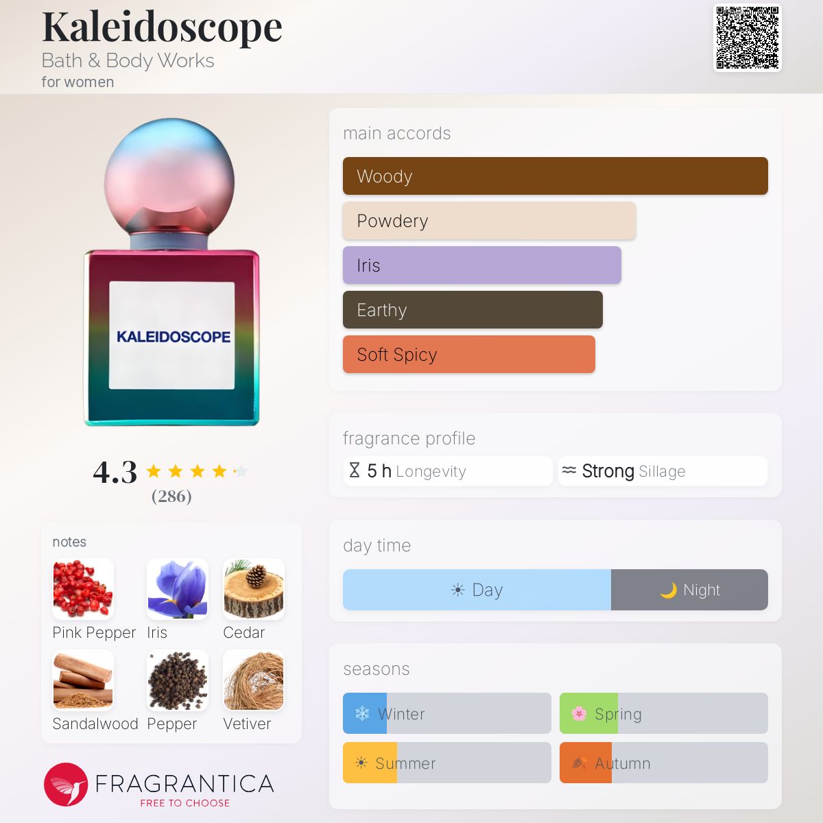 Profile card