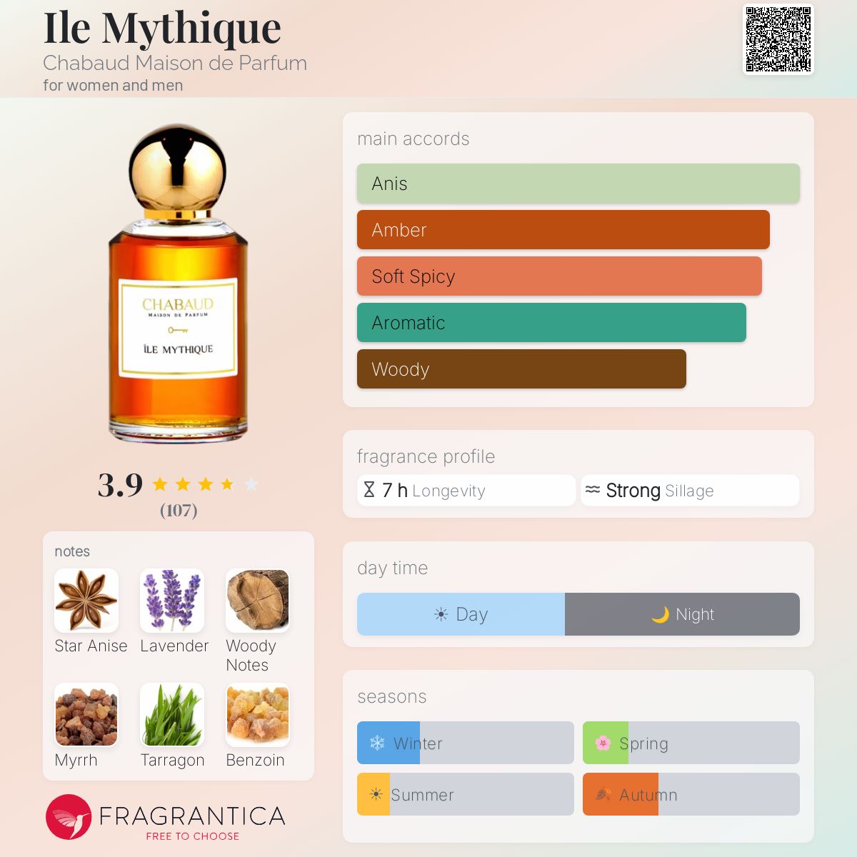 Profile card