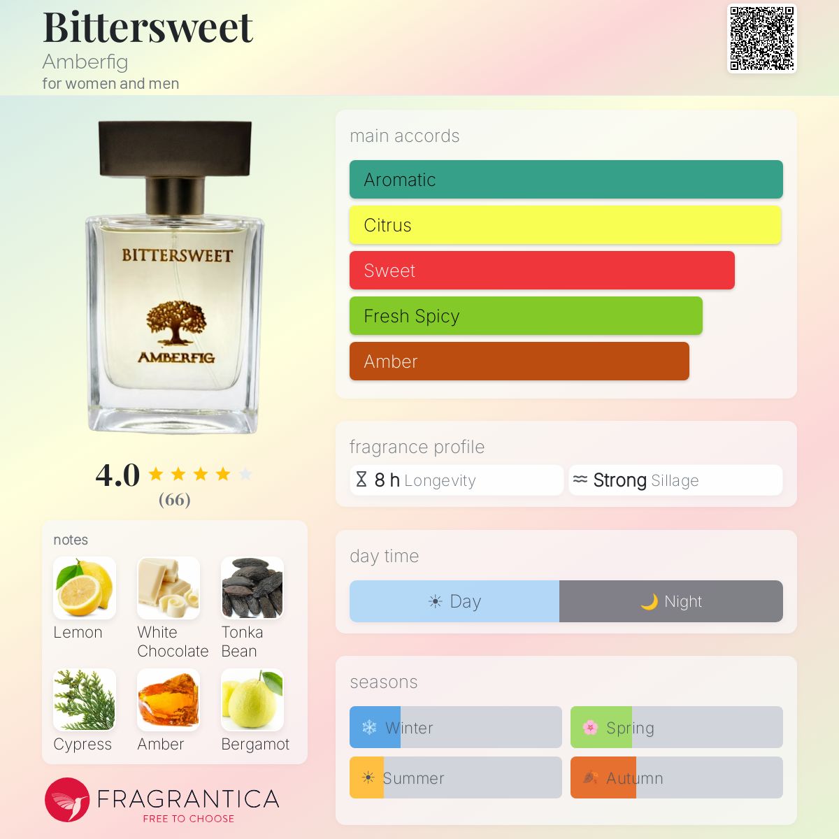 Profile card