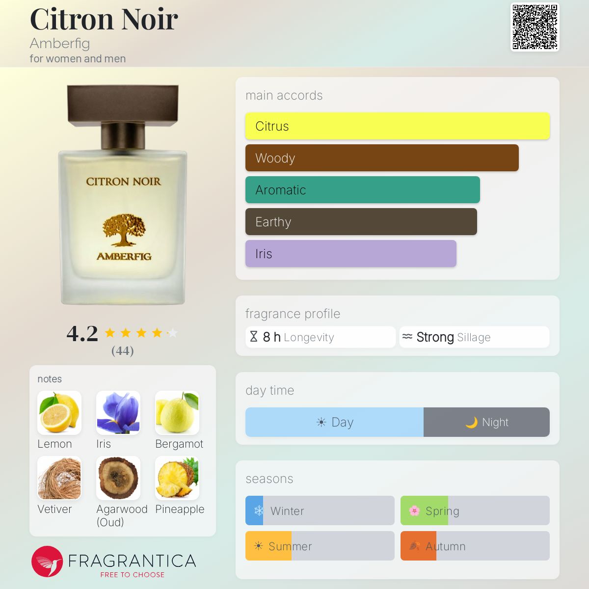 Profile card