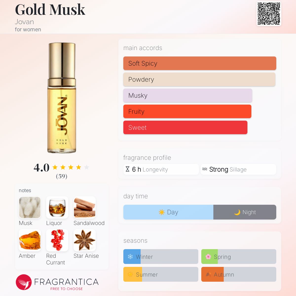 Gold Musk Jovan perfume a fragrance for women