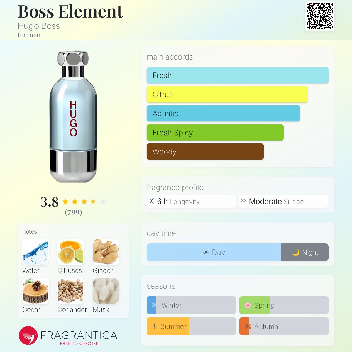 Fragrantica image 5