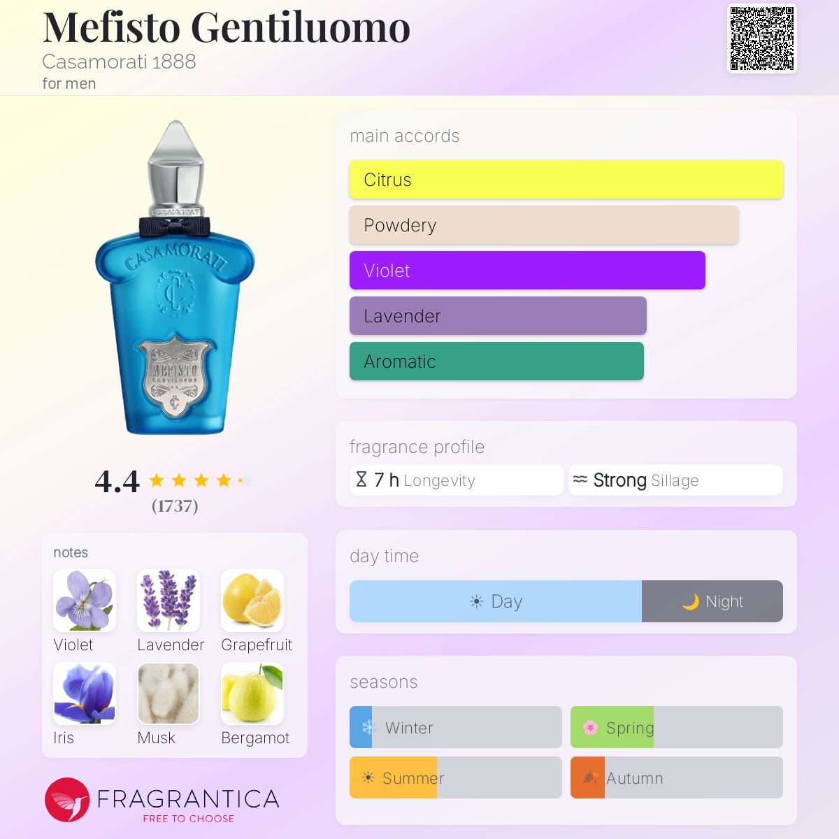 Profile card