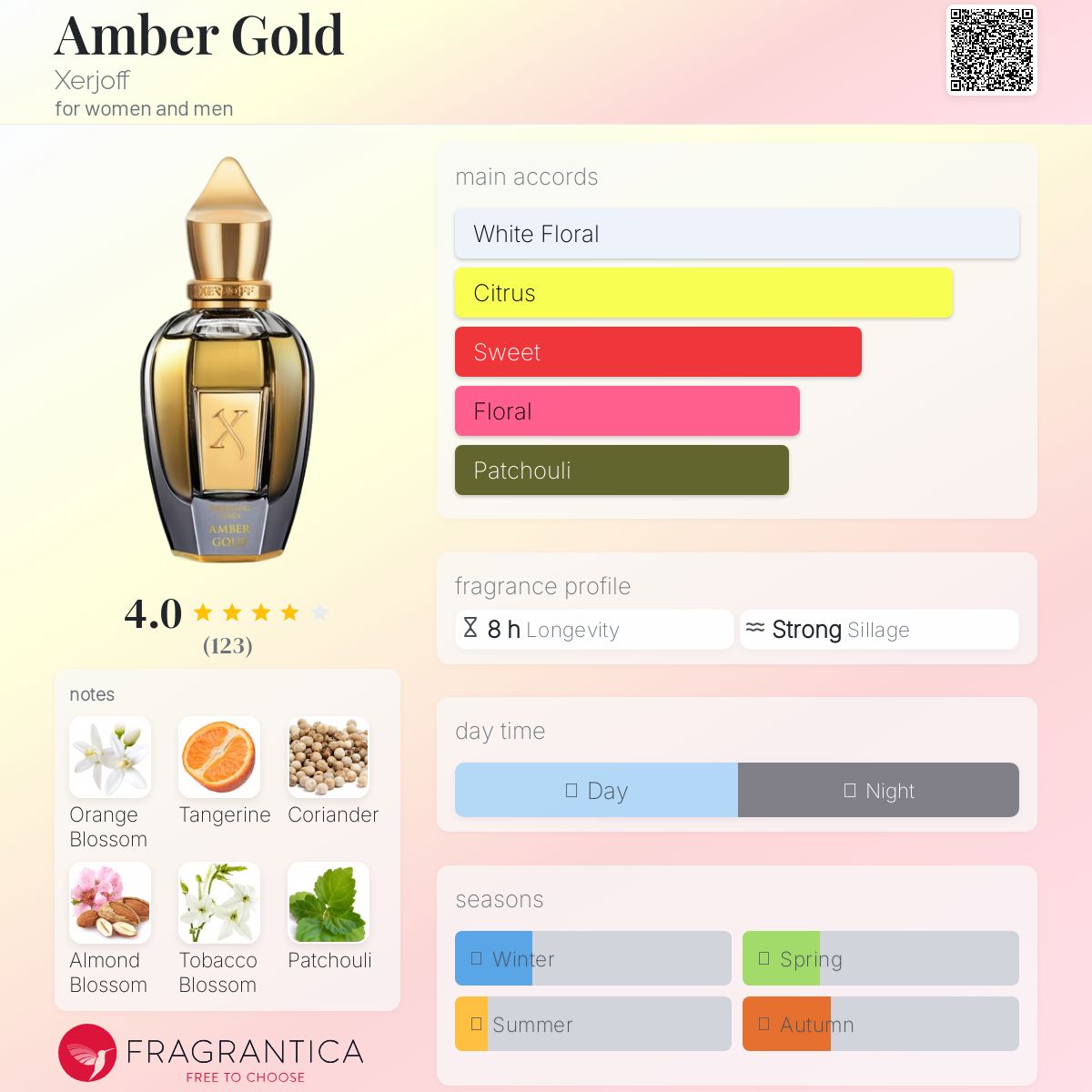 Amber Gold Xerjoff perfume - a fragrance for women and men 2018