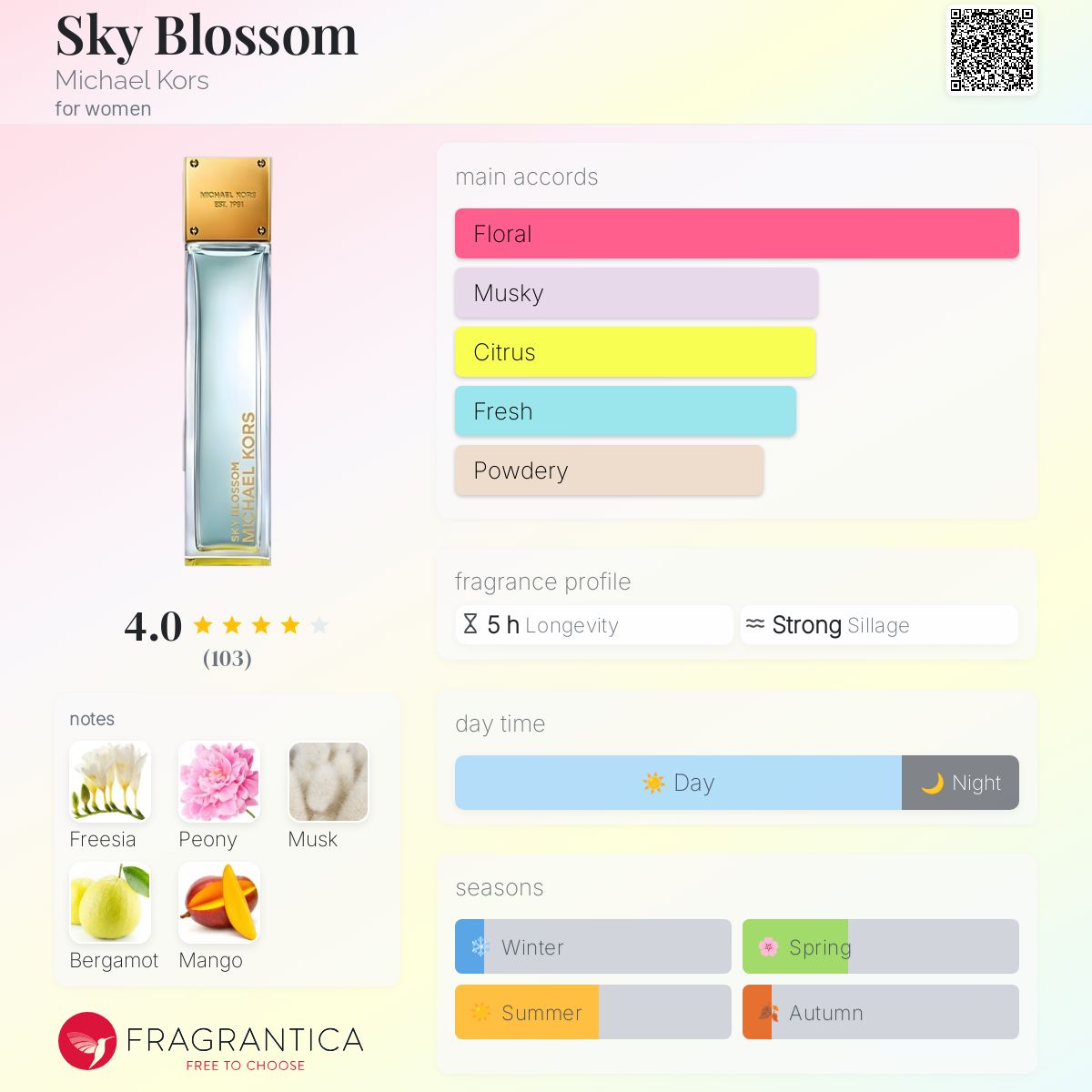 Sky Blossom Michael Kors perfume a fragrance for women 2018